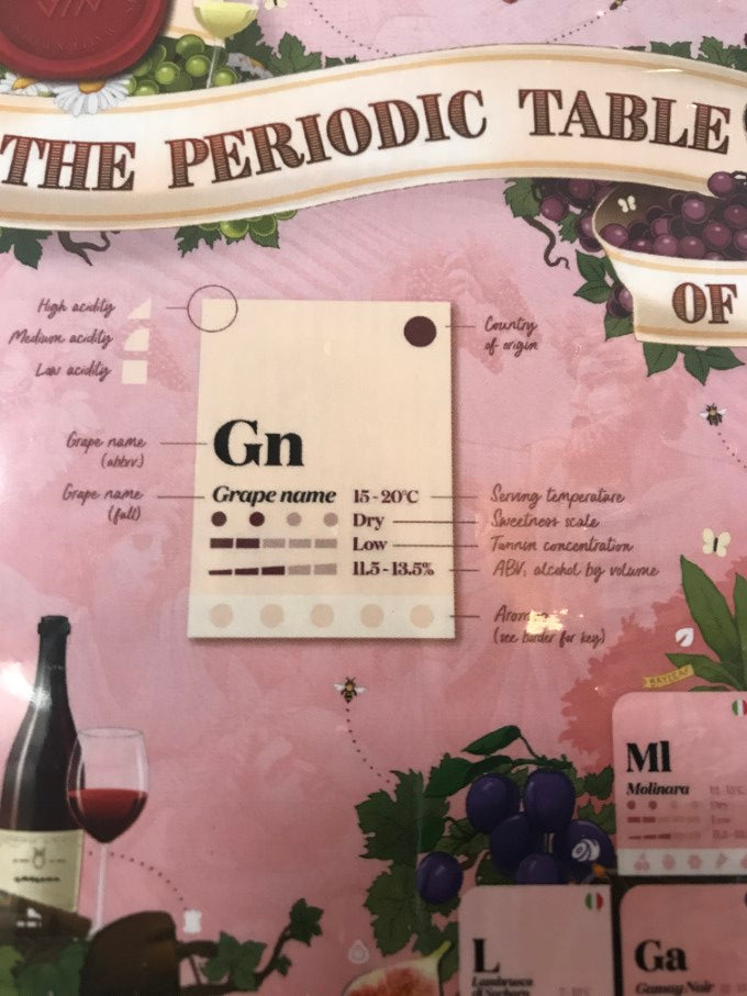 WATER & WINES Periodic Table of Wine Puzzle 1000 pièces